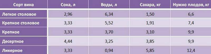 стол для создания колючего сусла